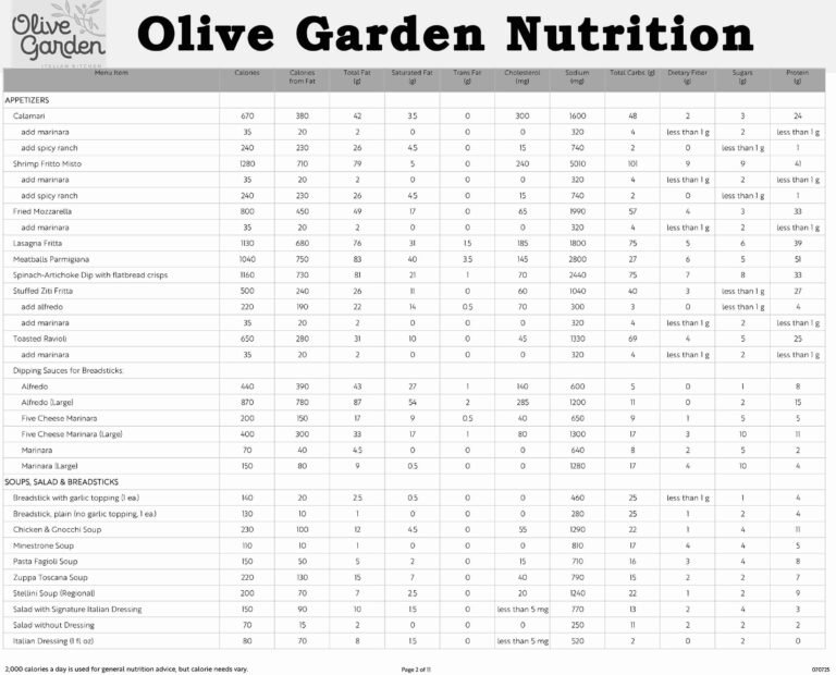 Olive Garden Italian Nutrition Menu